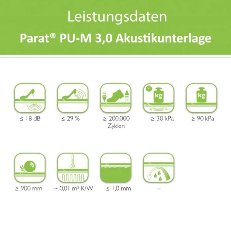 PARAT Akustikunterlage für Parkett/Laminat