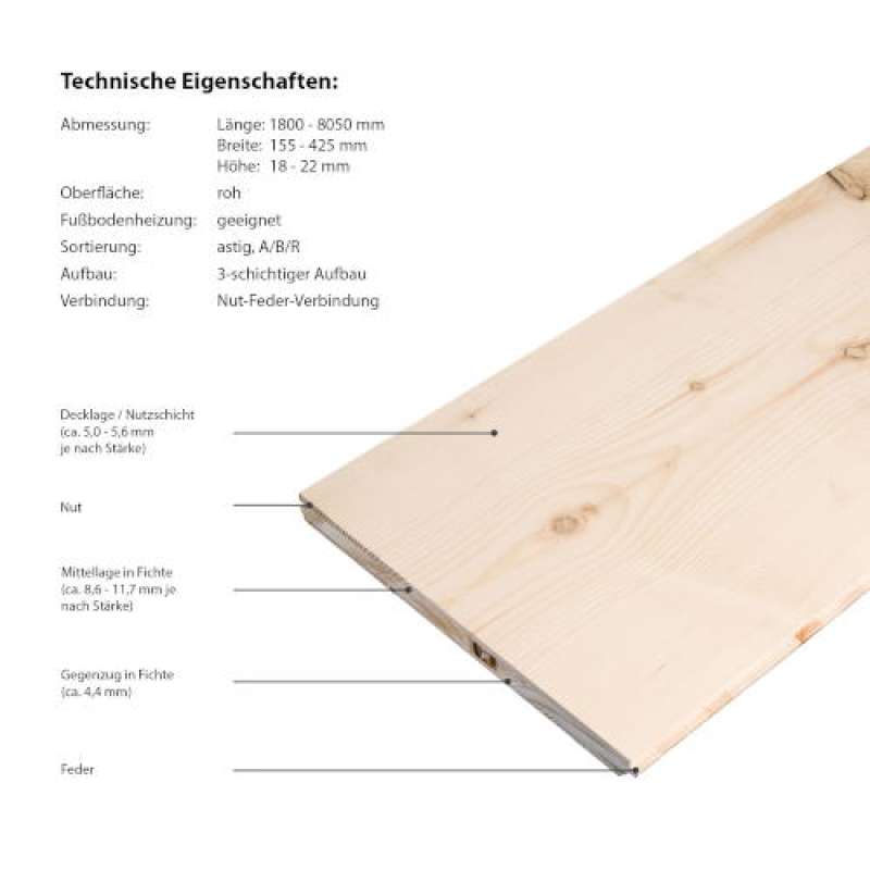 Floor-Art Douglasie roh Langdiele Technische Eigenschaften